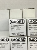 Moore Products 10720-115 Recorder Chart Range 0-100 LIN Lot Of 25
