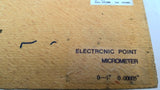 Nuline 1600-6621 0-1" 0.00005" Electronic Point Micrometer