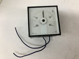 IME Meter