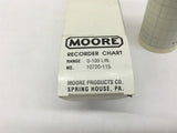 MOORE Recorder Chart 107250-115 Lot Of 4
